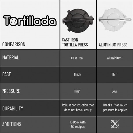 Tortillada – Tortilla Press Quesadilla Roti Maker 10 Inch Cast Iron with Recipes E-Book B07QDZRCCY